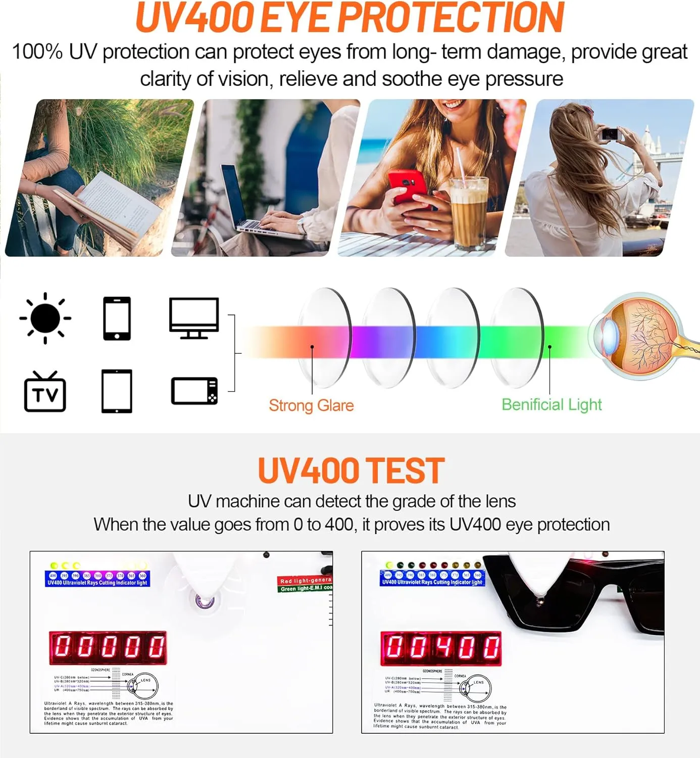 Sunglasses for Women Men Polarized Sun Glasses Trendy Shade Reduce Glare